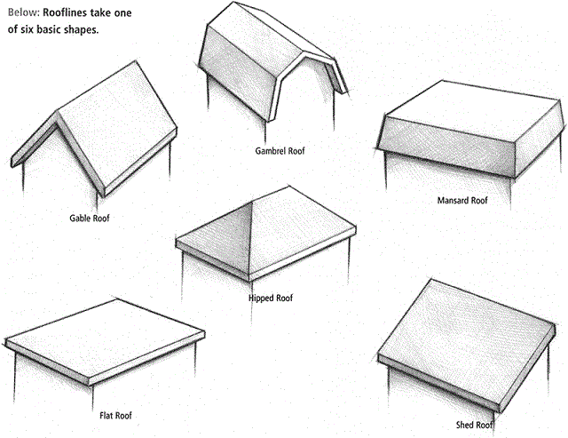 typws of roofs
